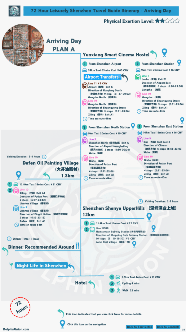 72 Hours in Shenzhen: Classic Cultural & Nature Travel Itinerary