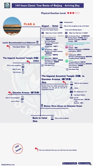Beijing arriving day Plan A detailed route map transport cost time