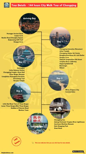 144-hour Chongqing citywalk tour overview, covering arriving day, Day 1, Day 2, Day 3, Day 4, and leaving day attractions