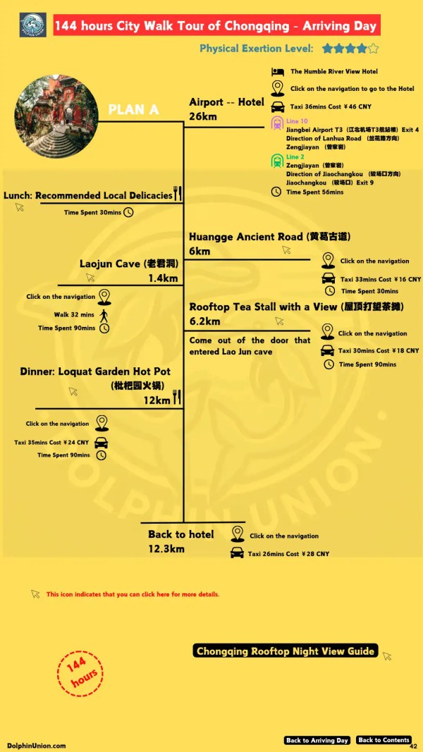 144-hour Chongqing citywalk arriving day itinerary map, featuring Huangge Ancient Road, Laojun Cave, rooftop tea stall, and Loquat Garden hot pot