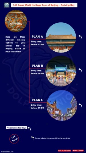 144-hour Beijing itinerary arriving day plans for different entry times