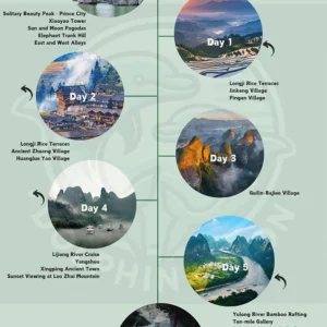 144 hour Guilin Immersive Exploration Itinerary - Image 5
