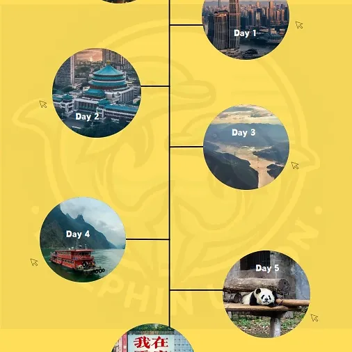 Chongqing 144-hours citywalk E-guide