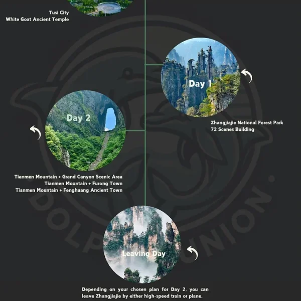 Unlock the Wonders of Zhangjiajie — Your Ultimate 72-Hour Adventure Guide!