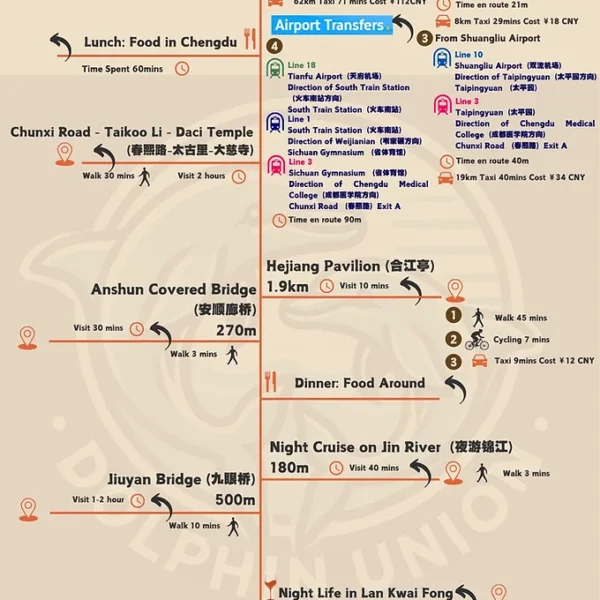 Chengdu 96 hours Ultimate Relaxation Itinerary