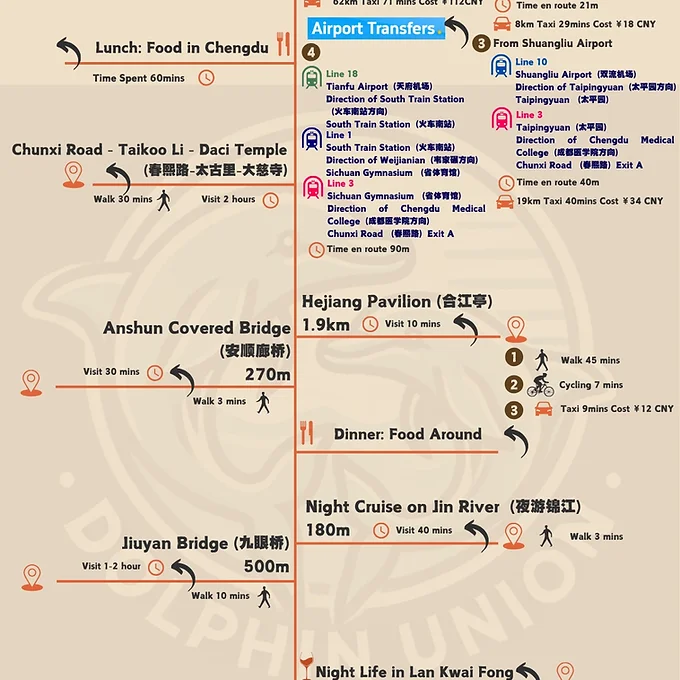 Chengdu 96 hours Ultimate Relaxation Itinerary - Image 6