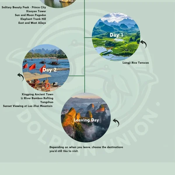 72-hour Essential Itinerary of Guilin