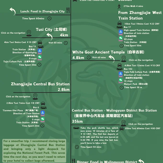 Unlock the Wonders of Zhangjiajie — Your Ultimate 96-Hour Adventure Guide! - Image 6