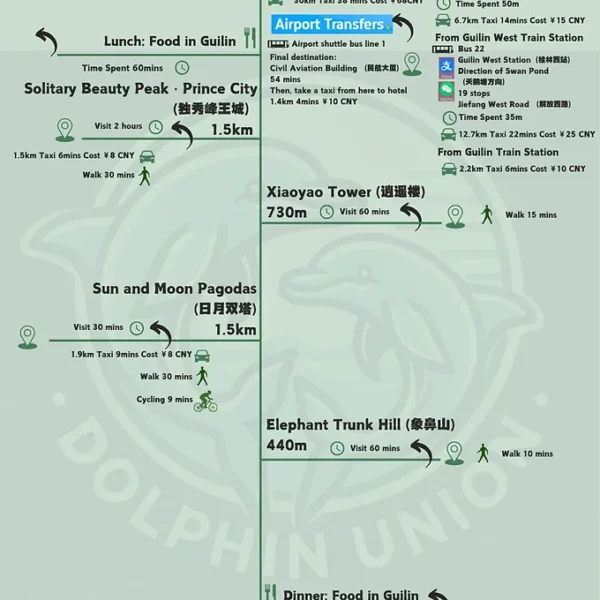 144 hour Guilin Immersive Exploration Itinerary
