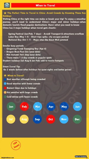 Chongqing travel best time guide, with holiday crowd tips and monthly weather/crowd level color-coded chart