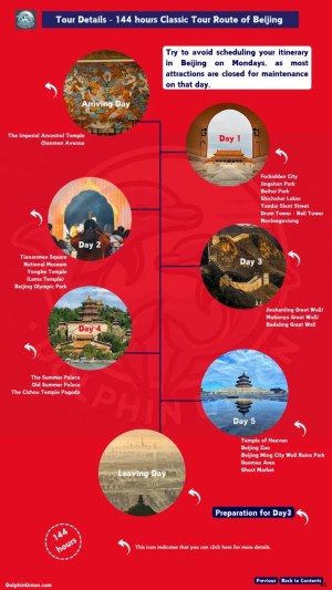 144-hour Beijing classic tour itinerary overview by day
